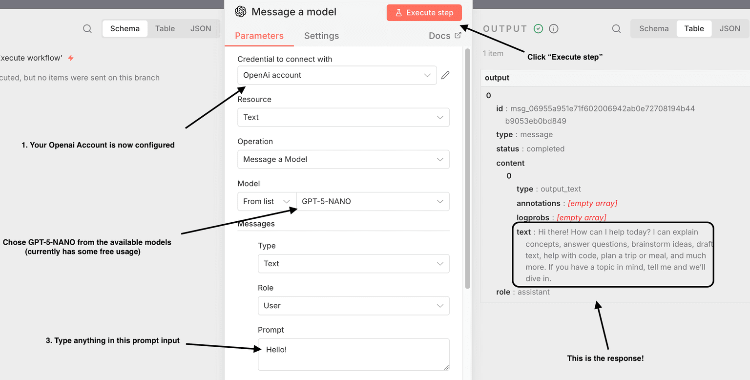 Annotated OpenAI node configuration in n8n showing model selection and message setup